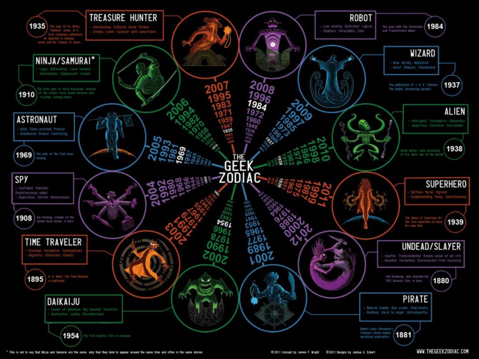./ The Geek Zodiac - Chinese - 1956 - SPY - 424530_10150601428444213_745044212_9249685_888474321_n.jpg